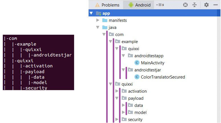 Android Library protection folder structure